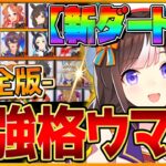 【完全版】最強格ウマ娘『ダート杯』Tierランキング！完成形の育成例とサポカ編成,スキル構成,勝ちレース展開まで分かりやすく解説！逃げ先行差し/最新版/中京1800ｍ【8月チャンピオンズミーティング】