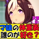 【ウマ娘】『ウマ娘の体重表記、誰のが好き？』に対するみんなの反応【反応集】