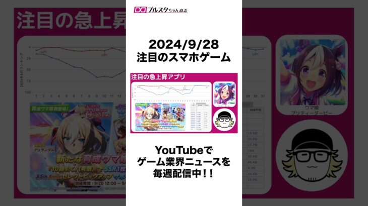 【スマホゲーム】ウマ娘新キャラ「デュランダル」登場で爆売れ！！【ブルスタニュース2024/9/28】 #スマホゲーム業界 #ウマ娘 #shorts