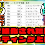 『ウマ娘化された馬のレーティング上位勢』に対するみんなの反応集 まとめ ウマ娘プリティーダービー レイミン