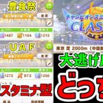 【ウマ娘】UAFに未来はあるのか？CLASSIC杯の大逃げパーマーは大豊食祭？UAF？【チャンピオンズミーティング】【メジロパーマー】【大逃げ】