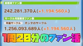 【ウマ娘】ファン数稼ぎすぎて疑われたので普段のファン活の様子をお届けします。【VOICEVOX:四国めたん】