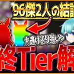 【ウマ娘】ここに来て環境変化？”最終ロング杯TIERと結論最強編成” 96傑の2人で詳しく解説していきます！チャンピオンズミーティング/有馬記念/最強ランキング【新企画コラボ動画】