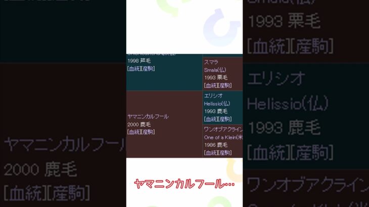 【競馬】ホープフルSに出走予定の実はウマ娘登場キャラと縁の深い隠れ血統馬【ゆっくり】#ウマ娘  #ウマ娘ゆっくり  #競馬  #ホープフルステークス