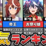 【ウマ娘】キャラクター人気ランキング