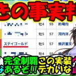 【ウマ娘 反応集】『新ウマ娘ステイゴールド発表で有馬記念がとんでもない事態に！』に対するみんなの反応集 ウマ娘まとめ 6thイベント【ウマ娘プリティーダービー】