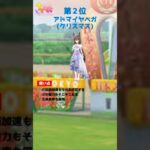 【ウマ娘】6月中距離チャンミ!『最強ウマ娘ランキング！ベスト５』 ※あくまでも個人的な見解です 　#ウマ娘 #チャンピオンズミーティング #ウマ娘攻略