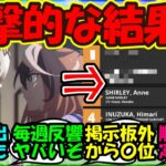 【ウマ娘 反応集】『アニメウマ娘シンデレラグレイが遂にある快挙を達成しSNS大歓喜！』に対するみんなの反応集 まとめ【ウマ娘プリティーダービー】