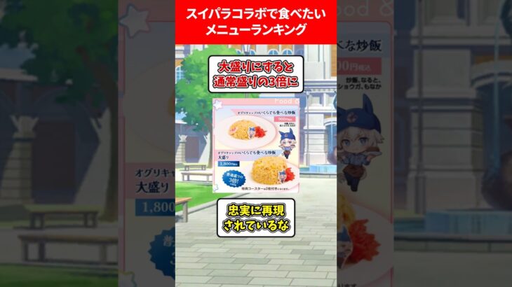 スイパラコラボで食べたいランキング #ウマ娘プリティーダービー