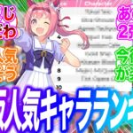 海外でのsteam版実装前と後の人気キャラランキングを比較してみたに対するみんなの反応集【ウマ娘 海外の反応】