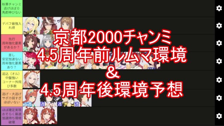 京都2000チャンミ周年前環境＆周年後環境予想
