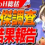 【ウマ娘】直前の特攻キャラ実装で編成の択が増えた！？8月LoH『阿寒湖特別』総括