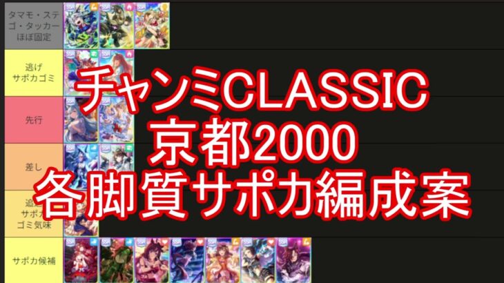 チャンミCLASSIC京都2000　各脚質サポカ編成案
