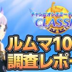 ルームマッチ100戦！９月チャンミ環境調査レポート！データから環境や流行などを紹介！【ウマ娘】【攻略・解説】