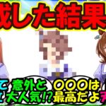 『海外版ウマ娘をプレイした結果、評価が激変したウマ娘達を語る海外トレーナーさん達』まとめ【ウマ娘プリティーダービー】