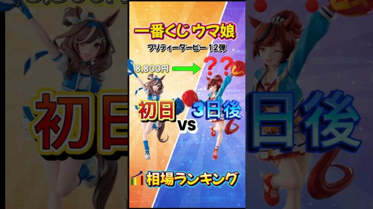 【まさかの高騰⁉️】一番くじ ウマ娘 12弾 3日後相場ランキング！D賞が10,000円超えで大高騰！​#一番くじ​#ウマ娘​#ウマ娘プリティーダービー​#フィギュア#ランキング#毎日投稿 #100