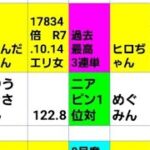 元競艇選手ひでりん&超絶ウマ娘RISA&スーパーウマ女、めぐみんのスタホ4　リサ来たらラストはコラボ配信