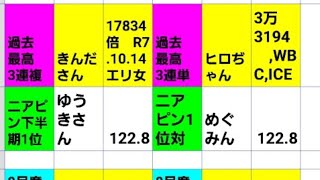 元競艇選手ひでりん&超絶ウマ娘RISA&スーパーウマ女、めぐみんのスタホ4 リサ来たらラストはコラボ配信