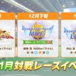 【ウマ娘】とりあえずLOH参加できるように育成