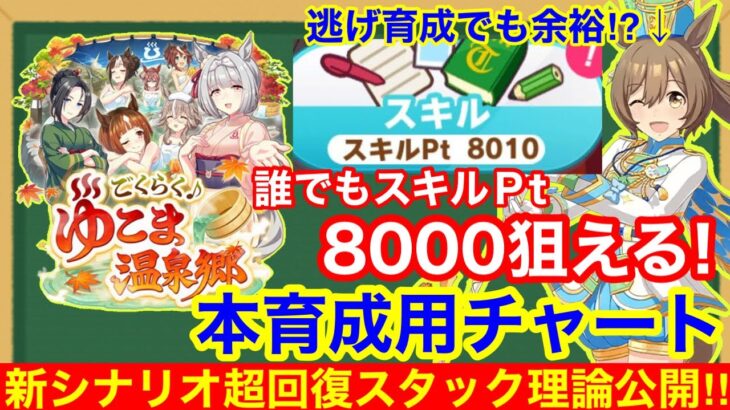 【ウマ娘】チャンミ/LoH育成完全版！新シナリオ本育成チャートを実践形式で完全解説！！【ゆこま温泉郷】