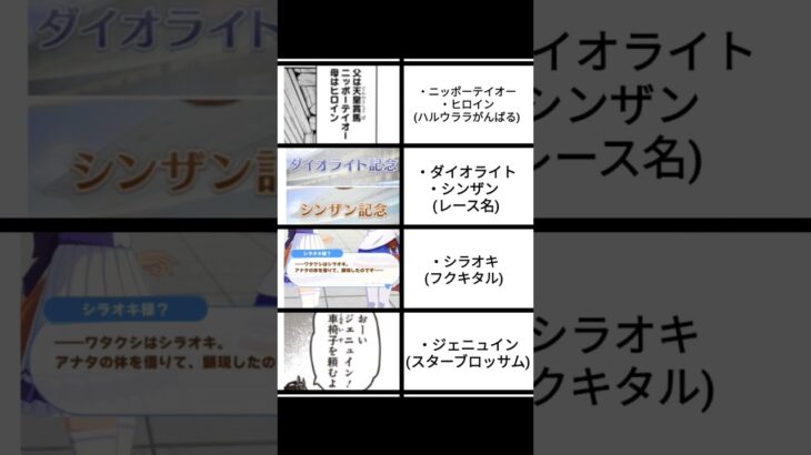 一度でも名前が出てる実名キャラたち #ウマ娘 #umamusume