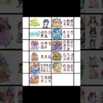 ウマ娘歴代育成シナリオのシナリオリンクキャラたち‼️ #ウマ娘 #umamusume