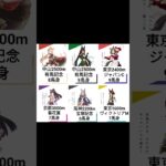 G1レースでとんでもない着差で勝ったキャラたち #ウマ娘 #umamusume