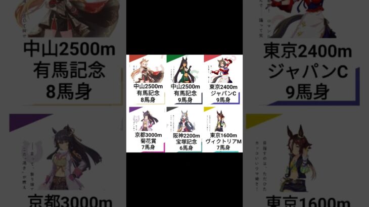 G1レースでとんでもない着差で勝ったキャラたち #ウマ娘 #umamusume
