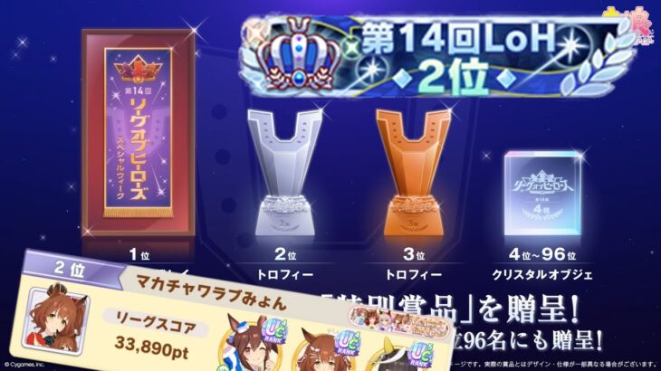 【ウマ娘】因子周回←チャンミR2　38勝～【オグリ/オルフェ/ステゴ】