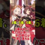 【ウマ娘】LOHで尖らせない理由
